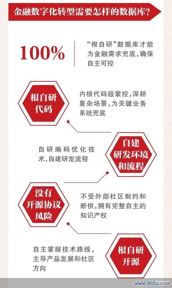 北京商报